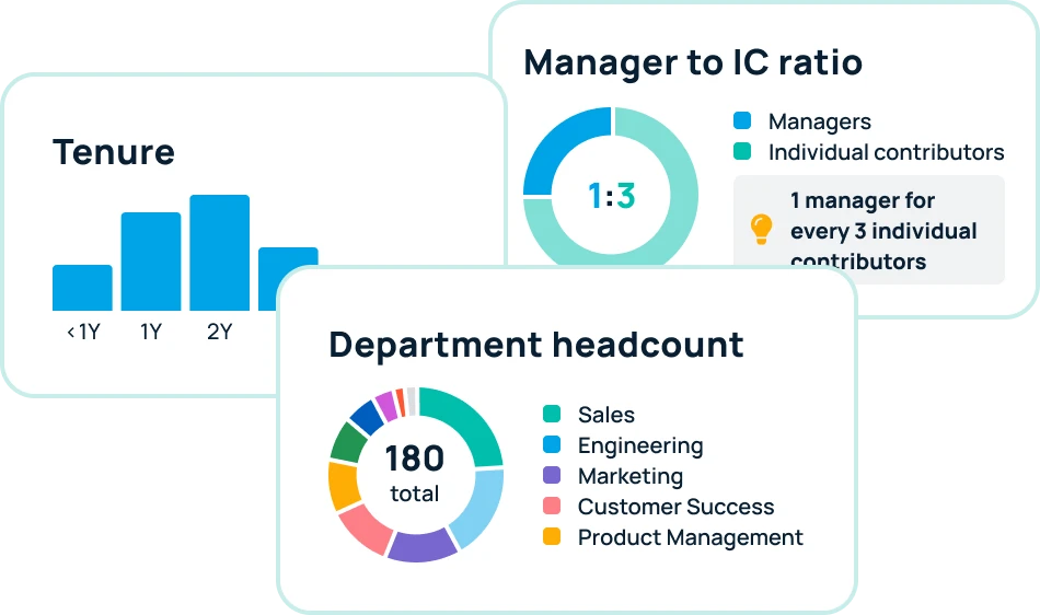 Workforce insights and people data for executives